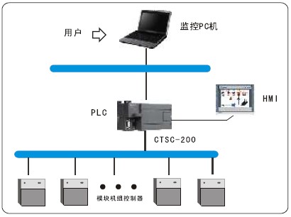 钱柜qg777(中国集团)唯一官方网站