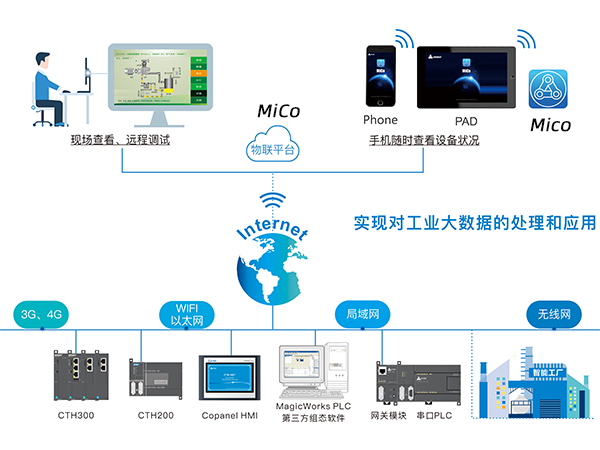 MICO小图.jpg MICO小图.jpg