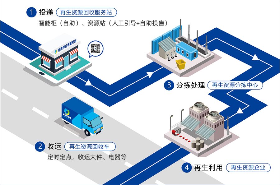 再生资源接纳系统.jpg 再生资源接纳系统.jpg