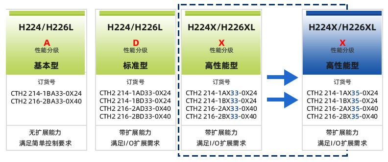 高性能.jpg 高性能.jpg