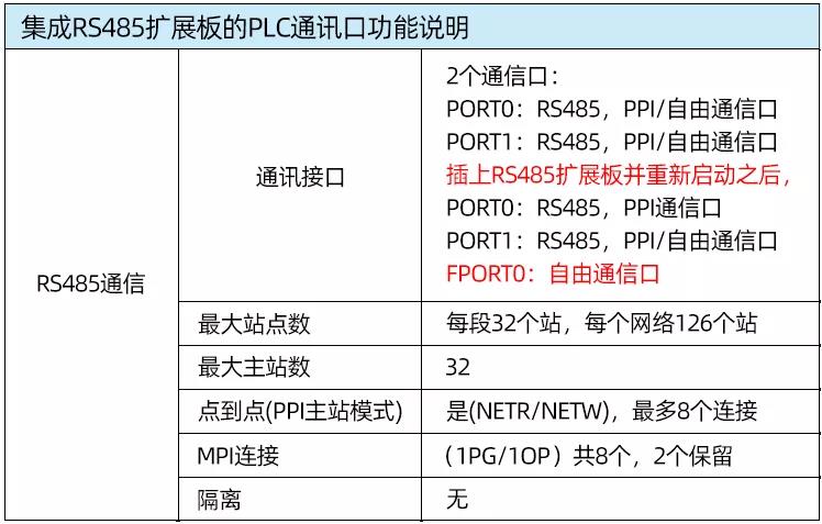 485通讯口.jpg 485通讯口.jpg
