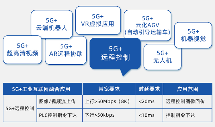 5G+远程控制.jpg 5G+远程控制.jpg