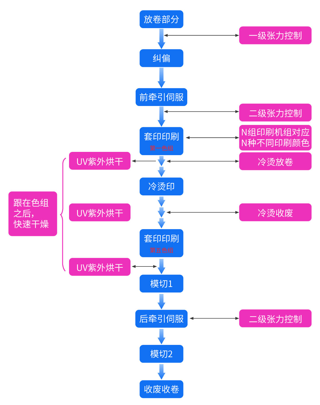 控制要点图示.jpg 控制要点图示.jpg