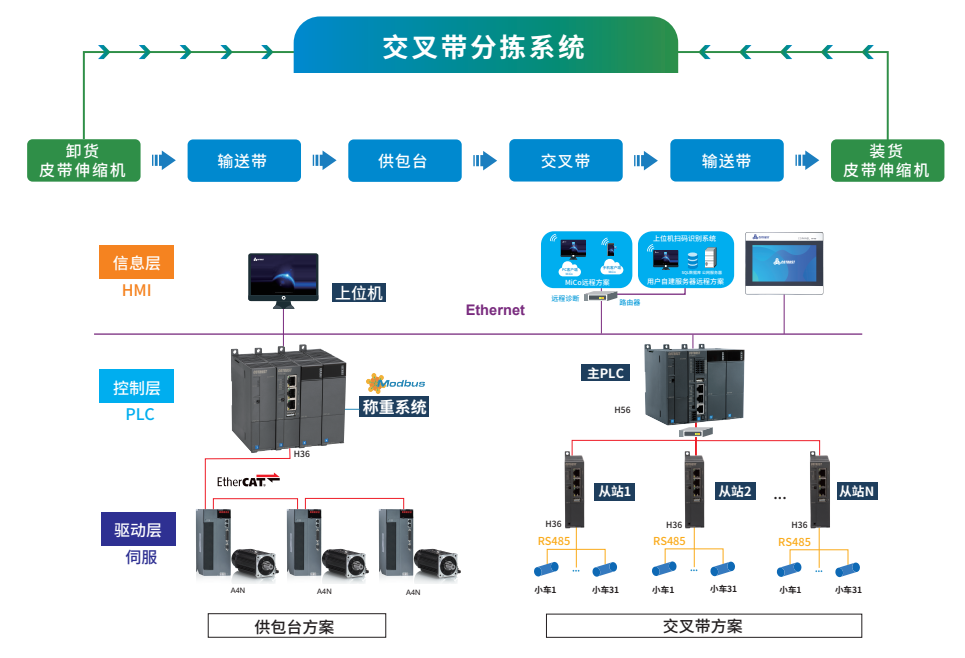 交织带分拣.png 交织带分拣.png