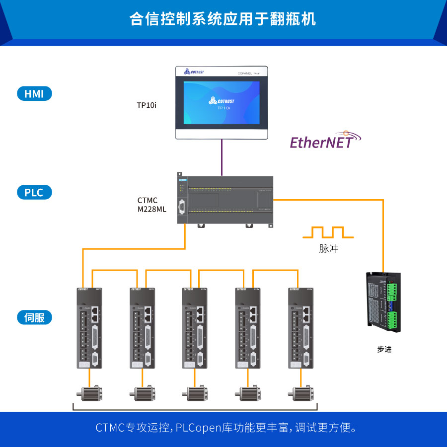 翻瓶机.jpg 翻瓶机.jpg