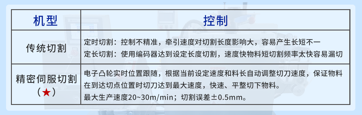 机型比照1.png 机型比照1.png
