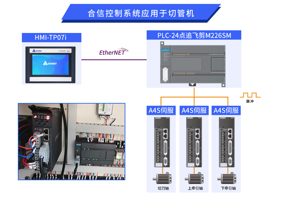 控制系统.gif 控制系统.gif