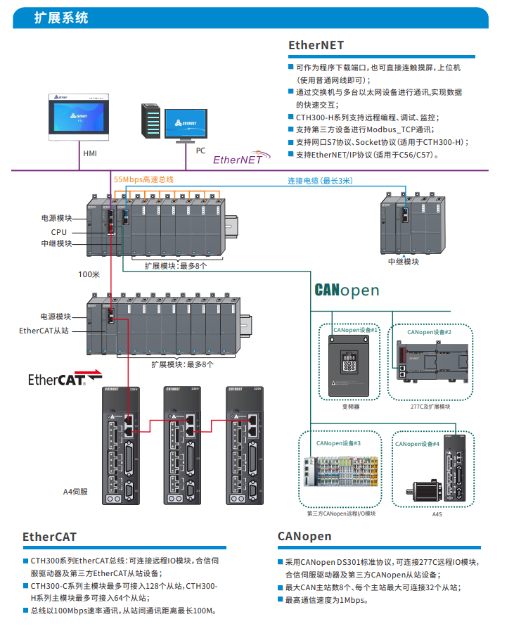 钱柜qg777CTH300-3.png