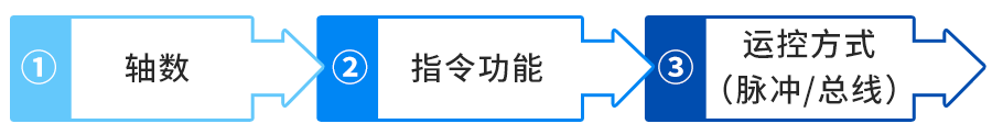 方法.png 方法.png