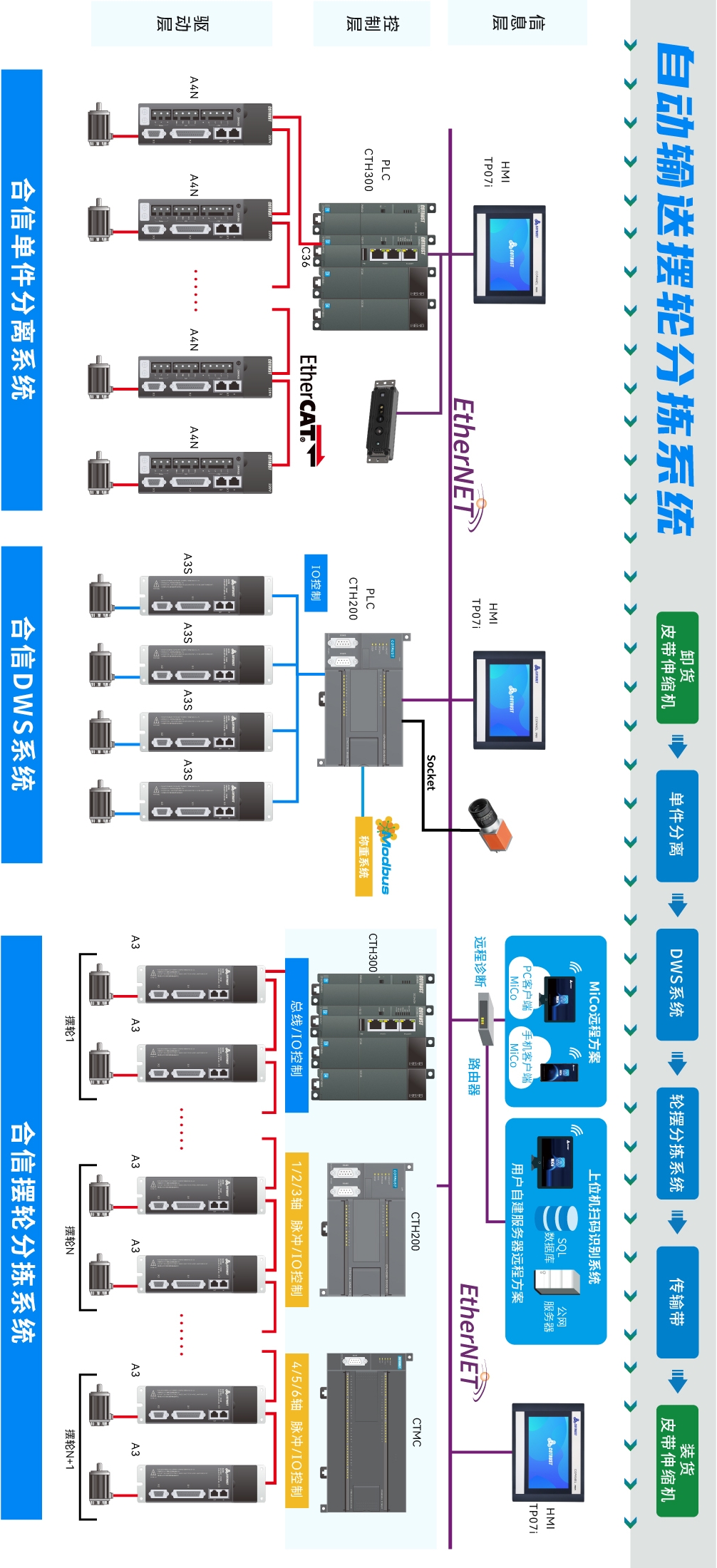 自动运送.jpg 自动运送.jpg