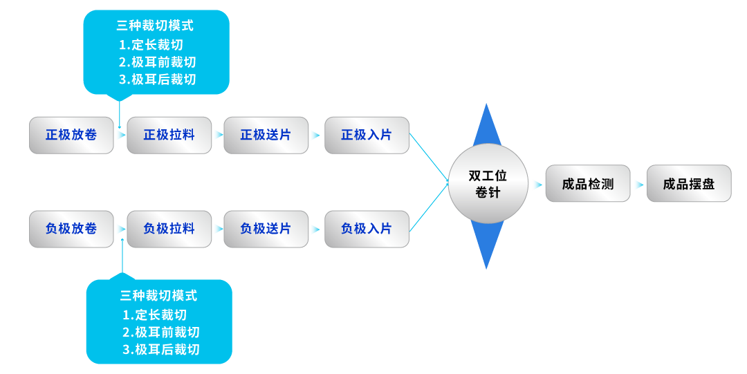 裁切卷绕机结构1.png