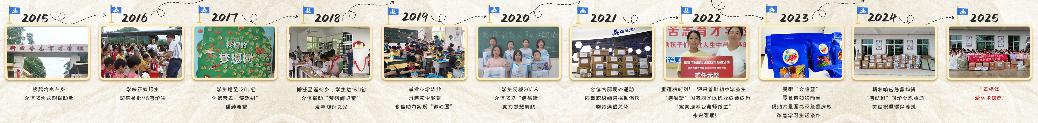 十年历史.jpg 十年历史.jpg